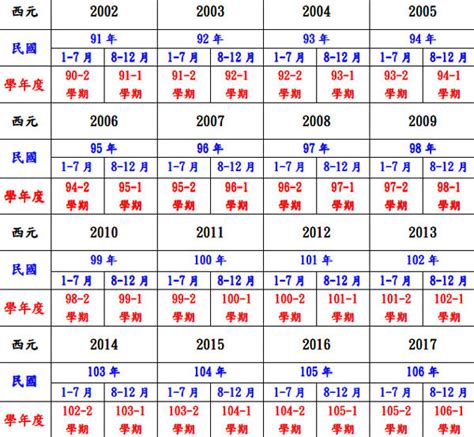 86年屬|民國86年是西元幾年？民國86年是什麼生肖？民國86年幾歲？